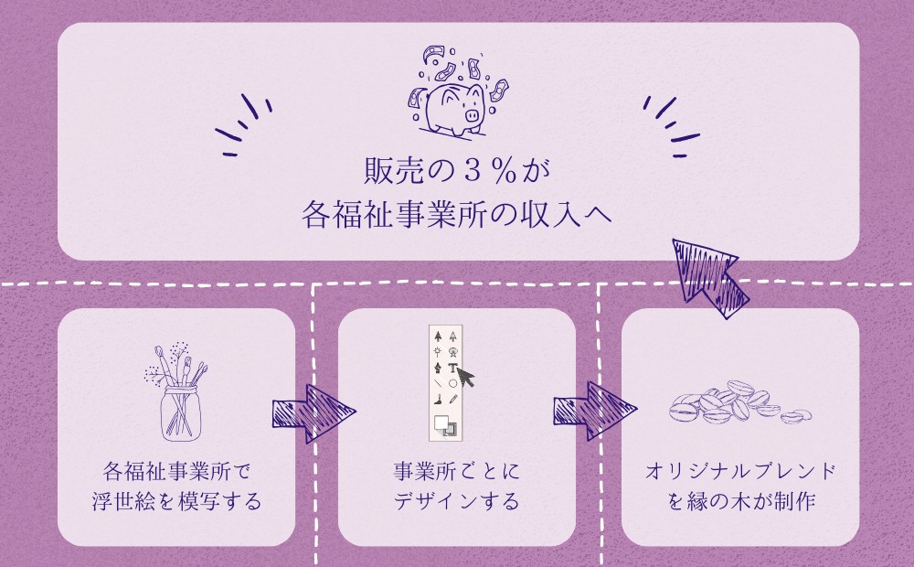 【UKIYOE COFFEE】ドリップバッグ10個セット