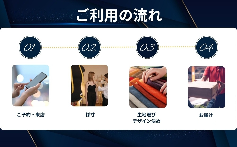 25万円相当のドレスお仕立券 (ウェディング、パーティー、スタンダード、ラテン)