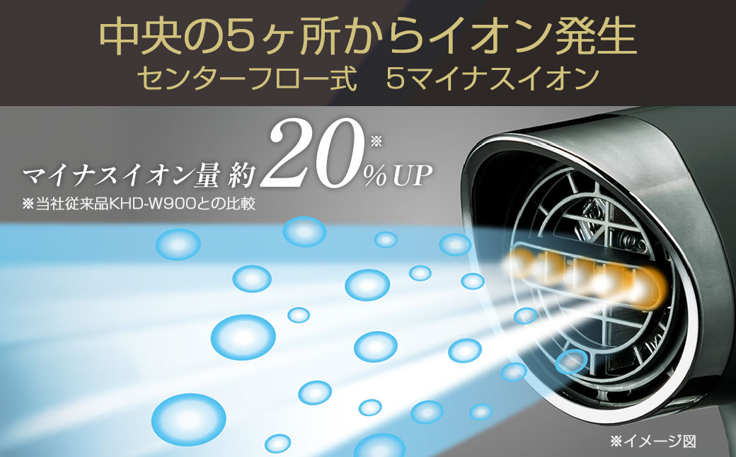 【KOIZUMI】ダブルファンドライヤー BLDCモデル MONSTER (カラー：ホワイト) | モンスター Wファン 大風量 速乾 スカルプ メンズ ホワイト