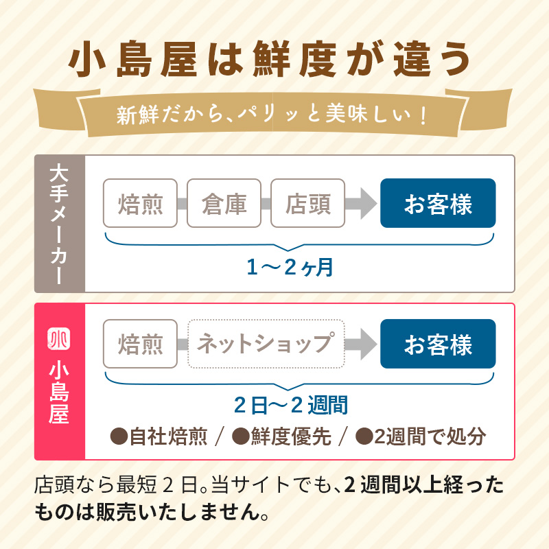 直火深煎り焙煎 4種の素焼きミックスナッツ 1kg