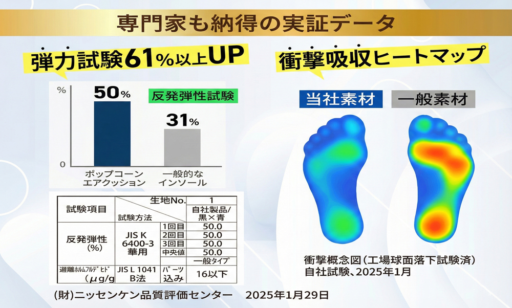 快適ポップインソール (Lサイズ) Lサイズ