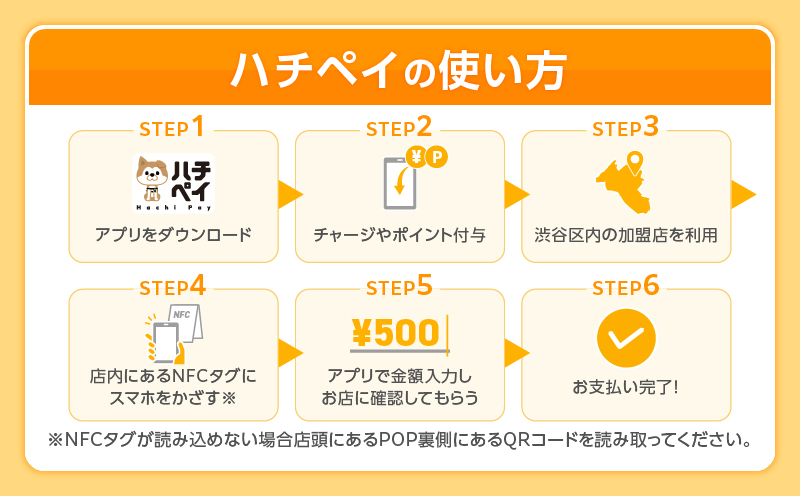 渋谷区デジタル地域通貨「ハチペイ」30,000円分: 渋谷区ANAのふるさと納税