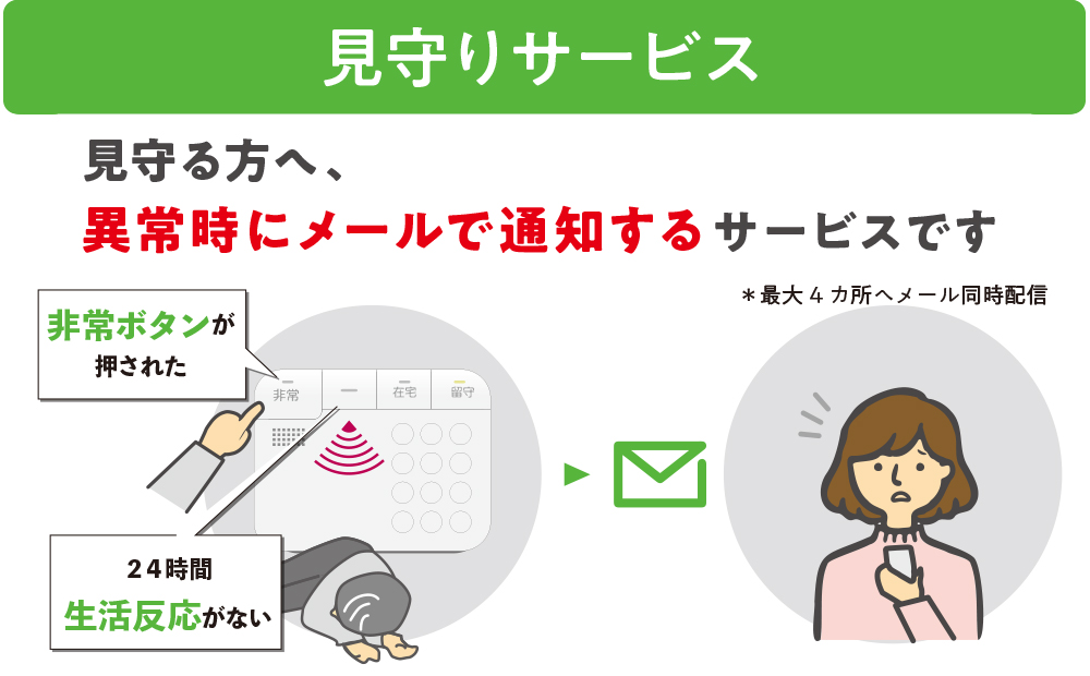 【渋谷区内限定】東急セキュリティ見守りサービス（SAFE-1）6か月間