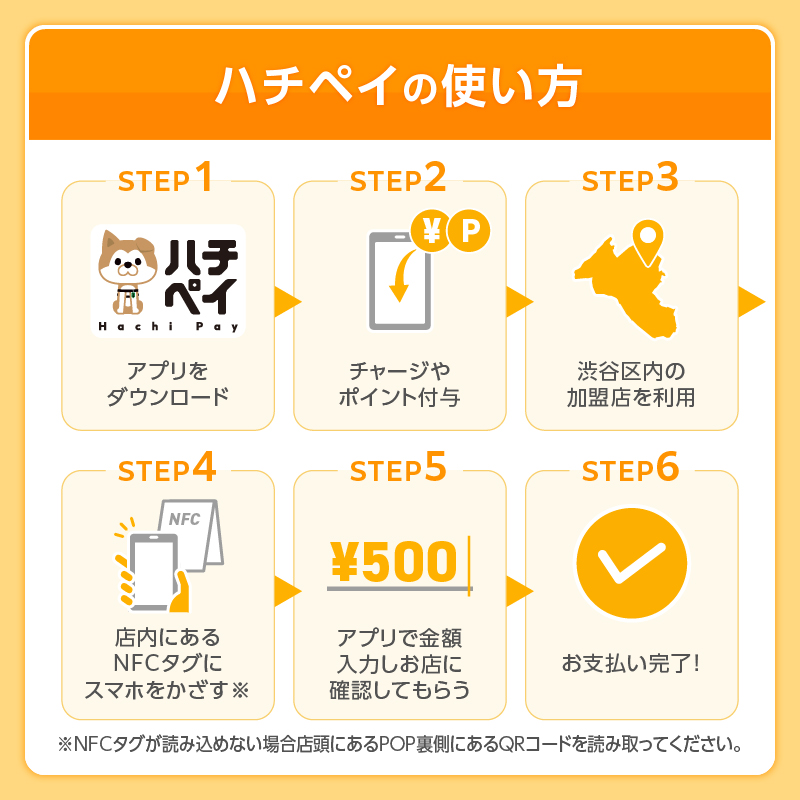 渋谷区デジタル地域通貨「ハチペイ」90,000円分 【109006】
