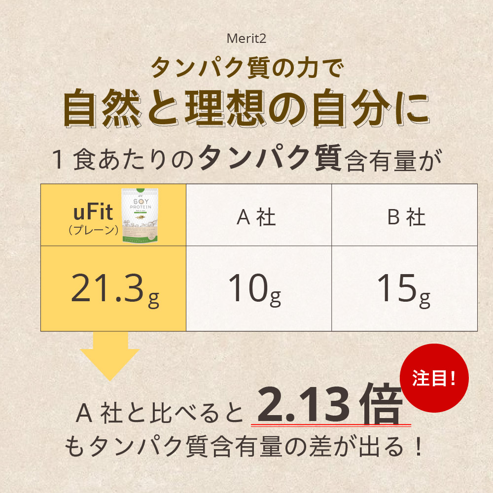 uFit Soy Protein 1.5kg【プレーン】【136019-1】