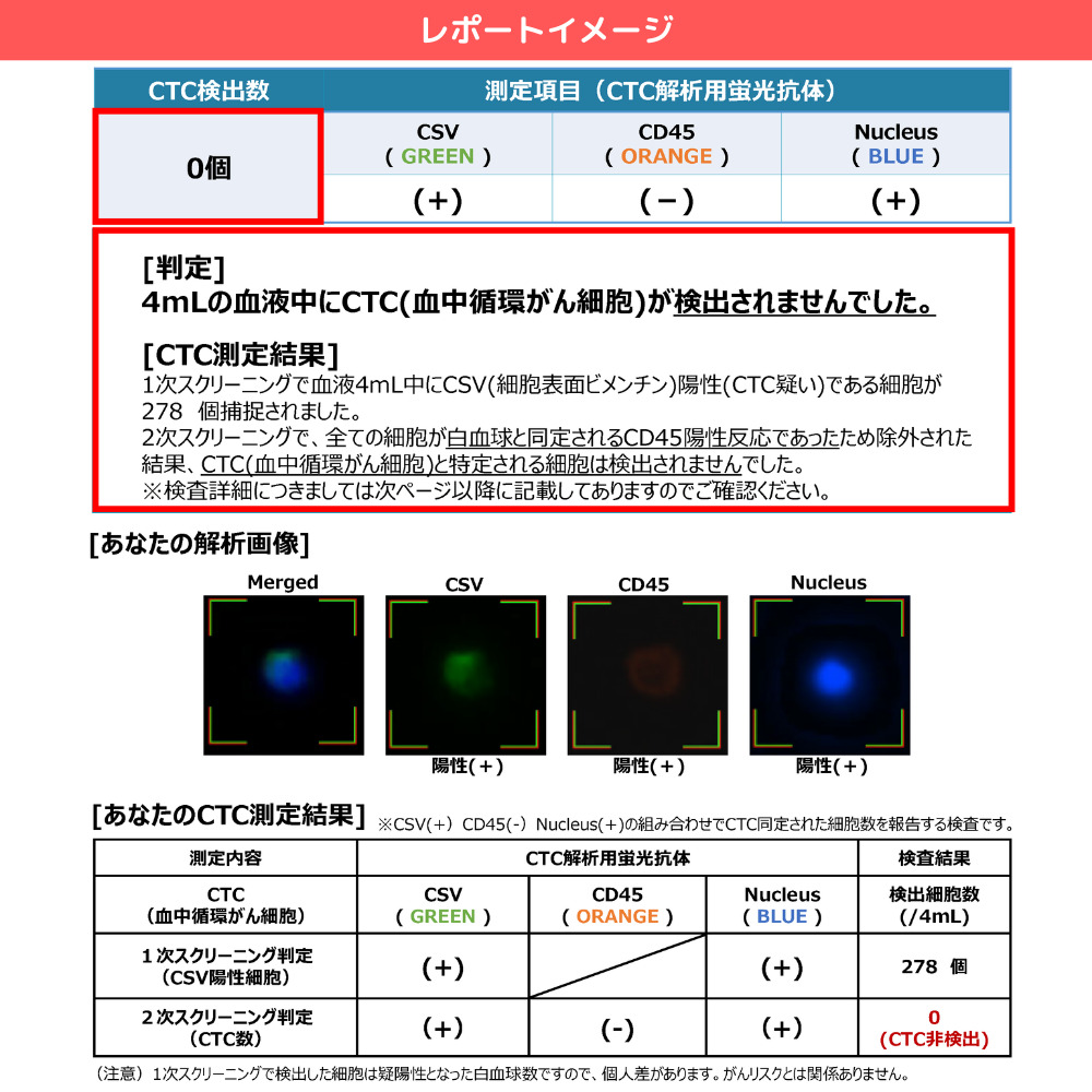 【代々木ウィルクリニック】マイクロCTC検査  【160001】