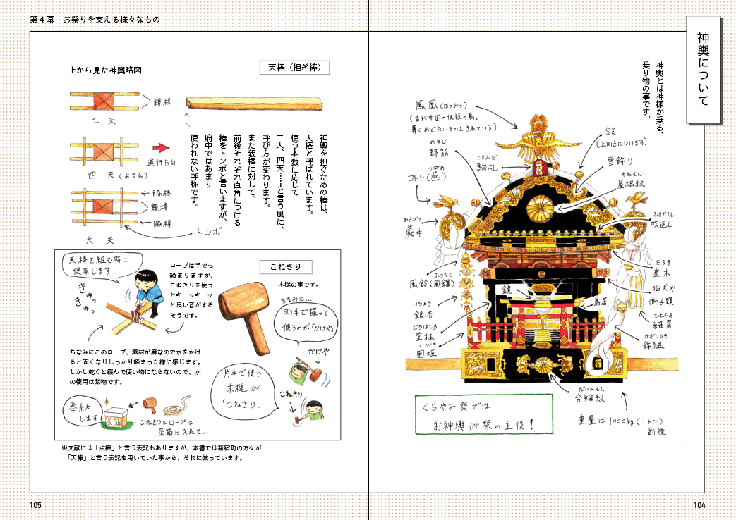 くらやみ祭ってナンだ？ [№5881-0414]