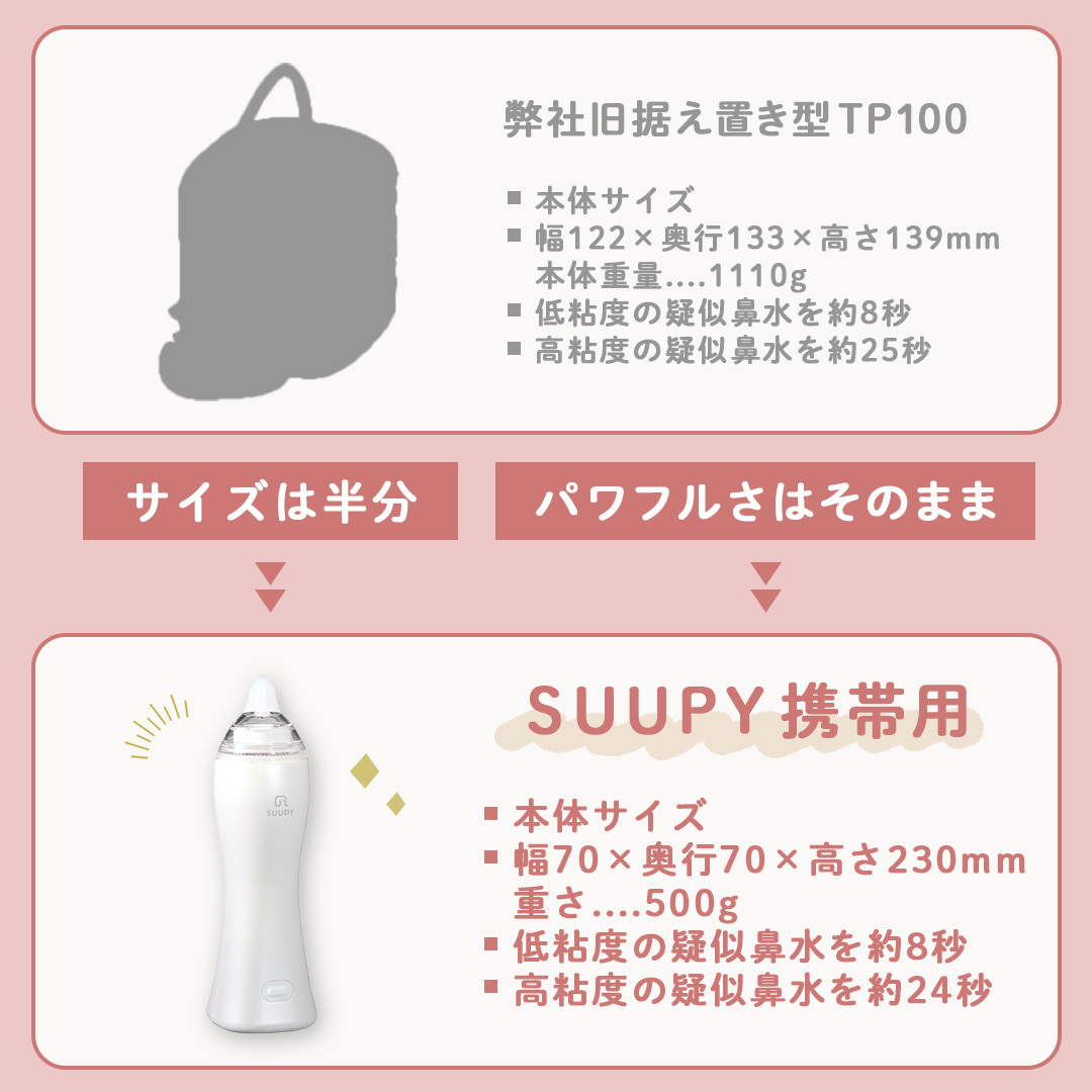 電動鼻吸い器 SUUPY（ACアダプターセット）