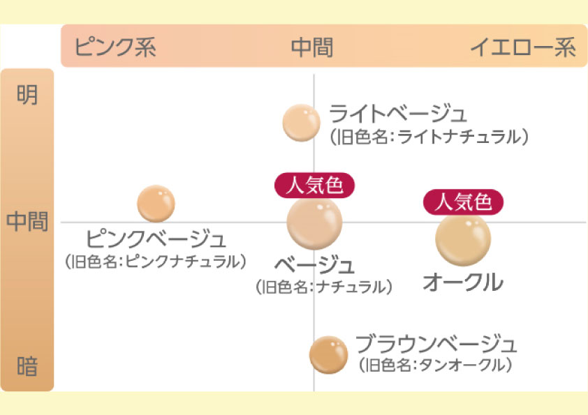 薬用クリアエステヴェール（ピンクベージュ）２５ｍＬ ピンクベージュ