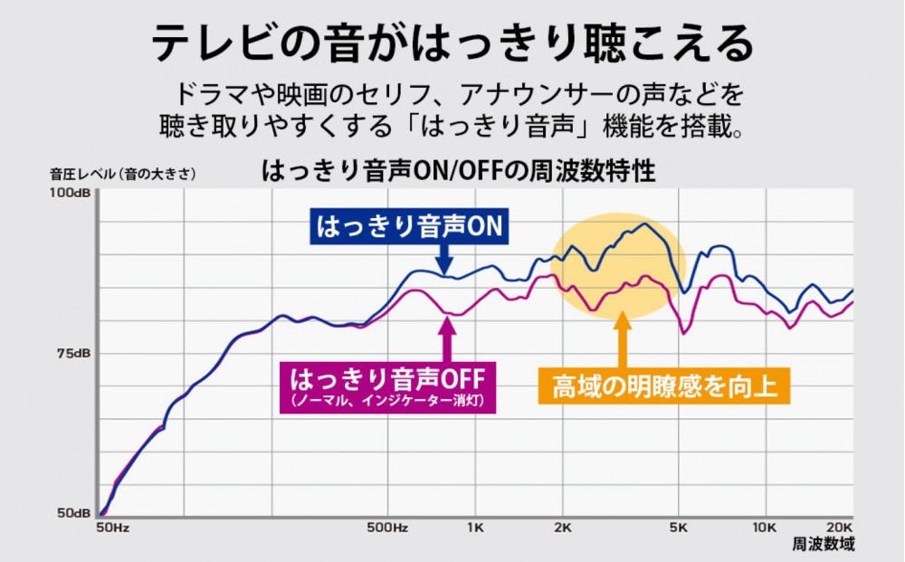 Victor ポータブルワイヤレススピ－カー SP-WS10BT