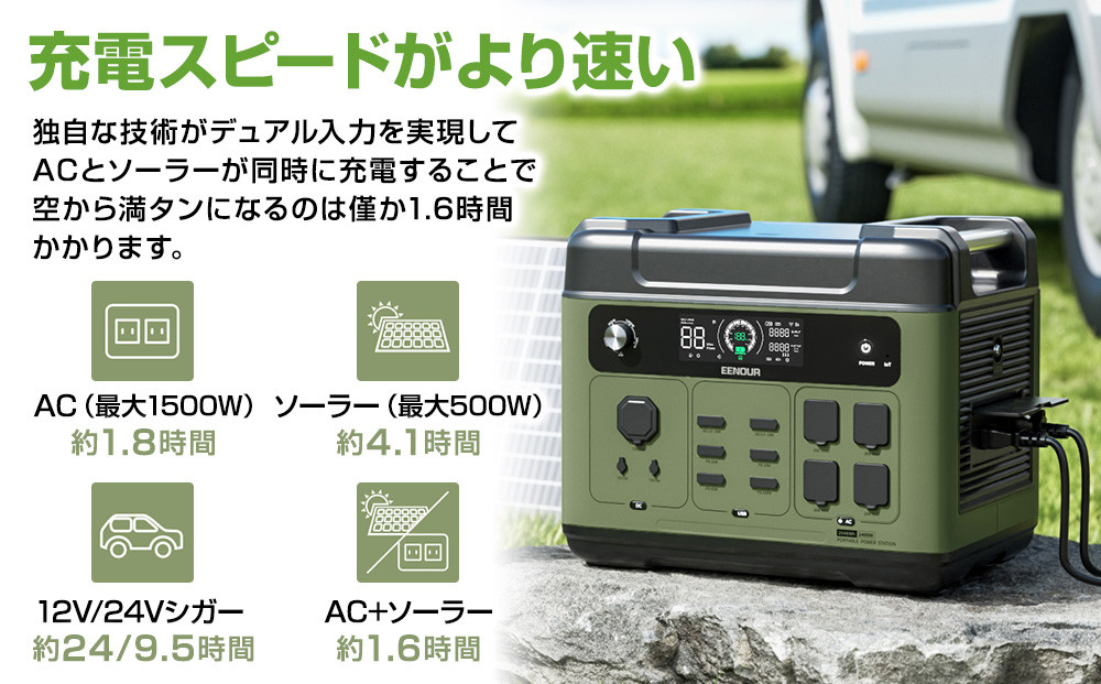 【EENOUR】ポータブル電源P2001PLUS