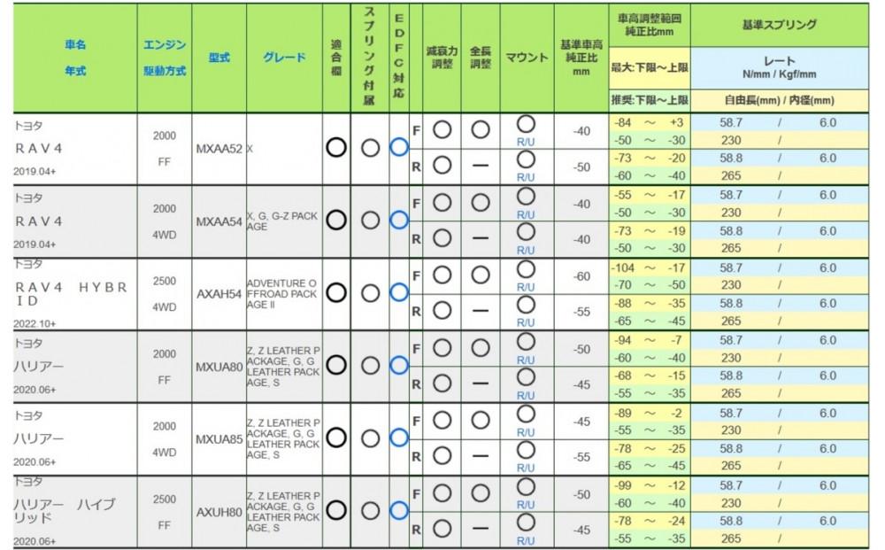 TEIN車高調 １台分　FLEX Z ハリアー／RAV4用　適合型式 #XU#H80／85,#XA#52／54