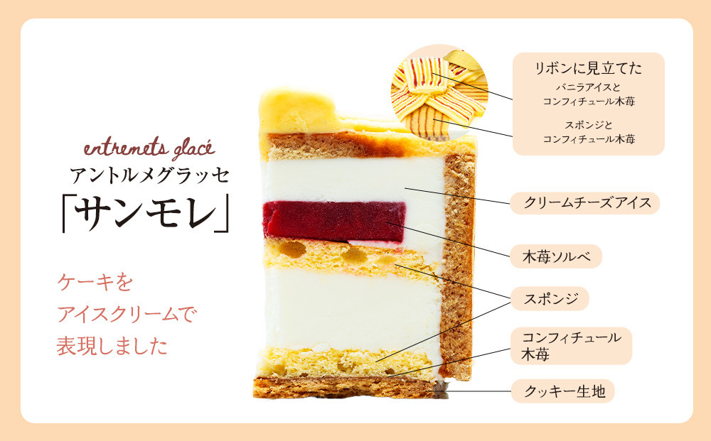 アントルメグラッセ　サンモレ