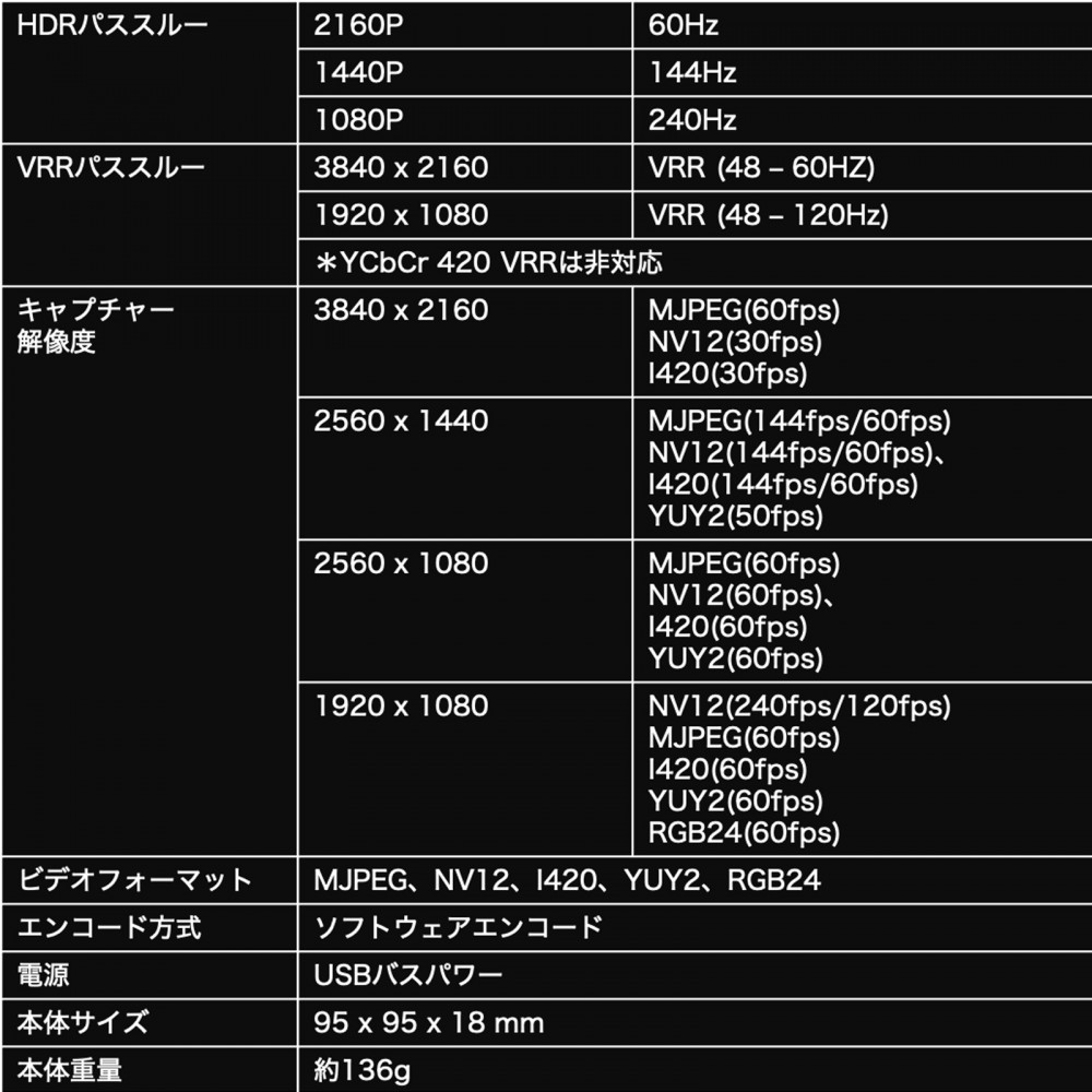 HDMI Capture 4K UltraHT-CP25UL