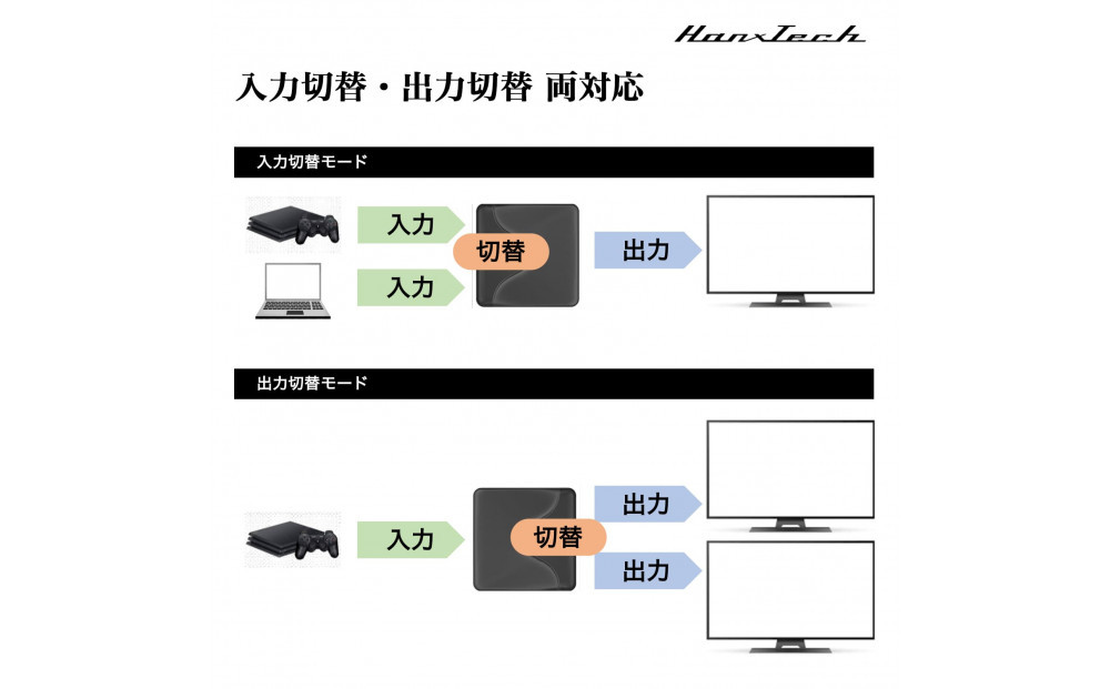 Hanx-Tech HDMI切替機 2in1 HT-4K2H57BY