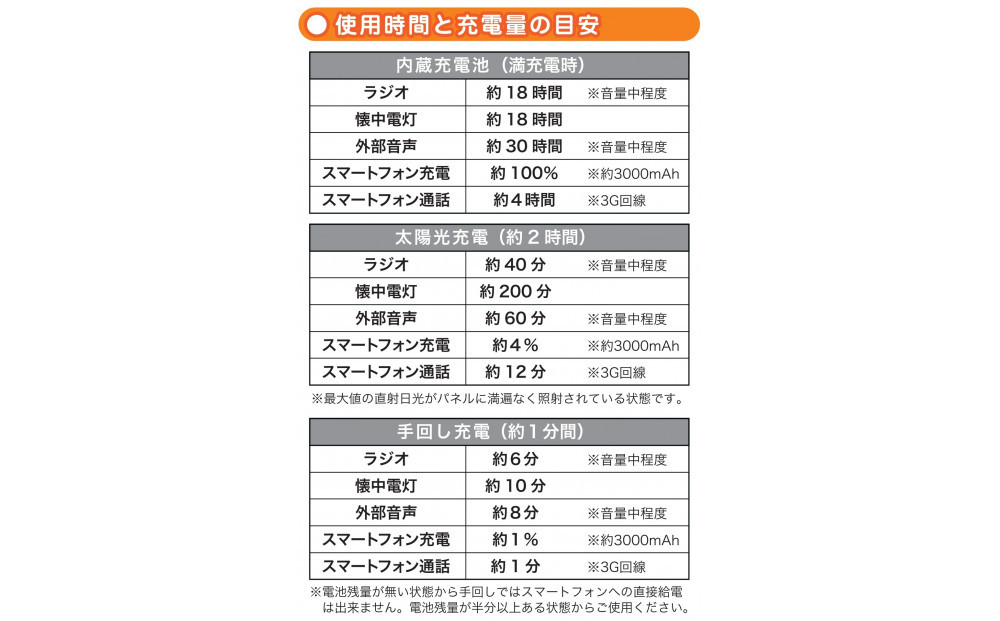 〈Solpa〉 手回しソーラー蓄電ラジオ