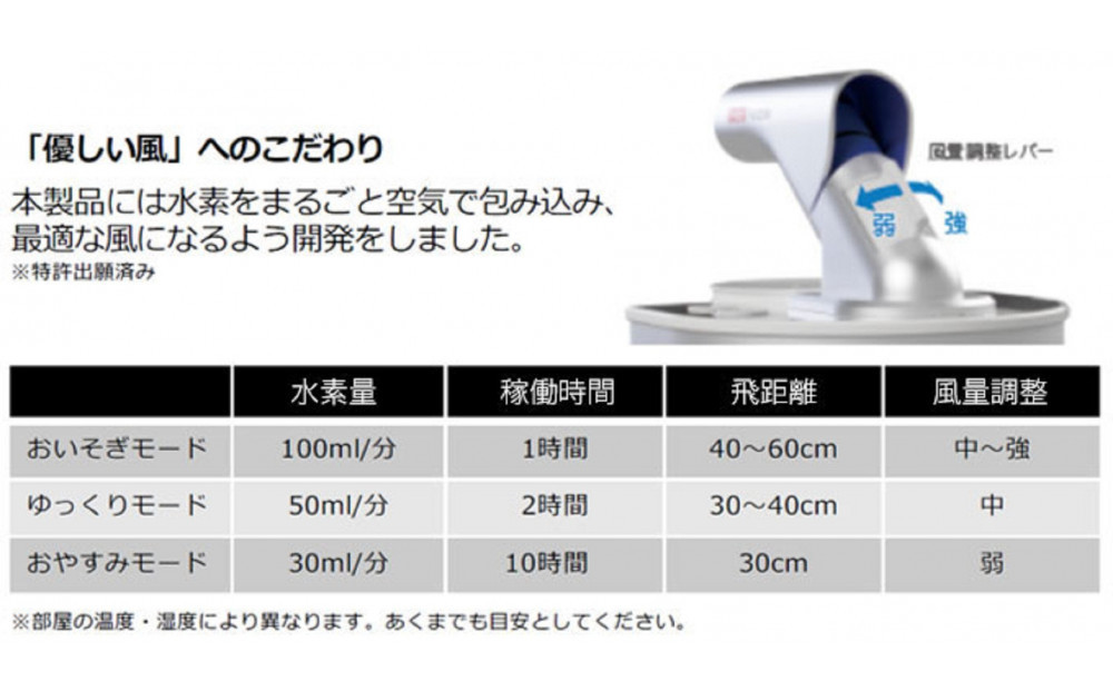 水素エアージェネレーター　フレアーX（水素吸引機）