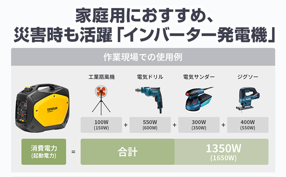 【EENOUR】発電機GS2200 iD-B