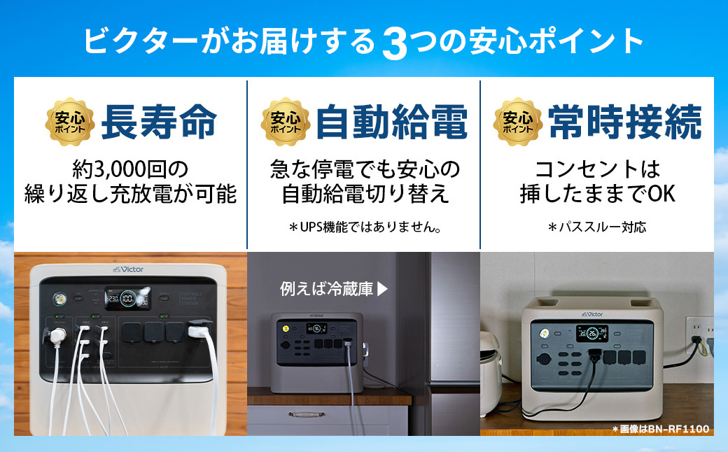 Victor ポータブル電源（容量1536Wh）BN-RF1500