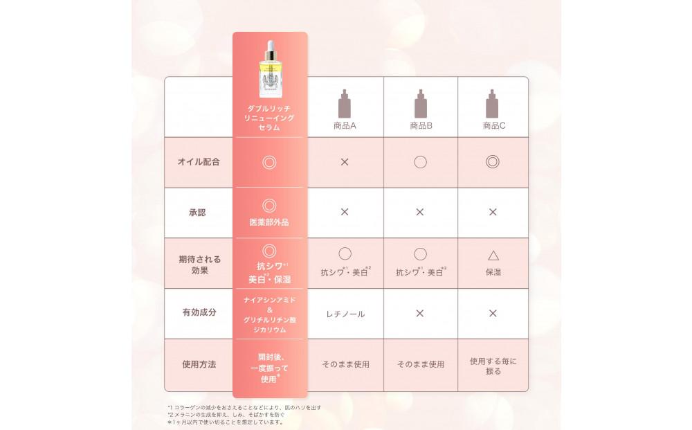ダブルリッチ リニューイング セラム