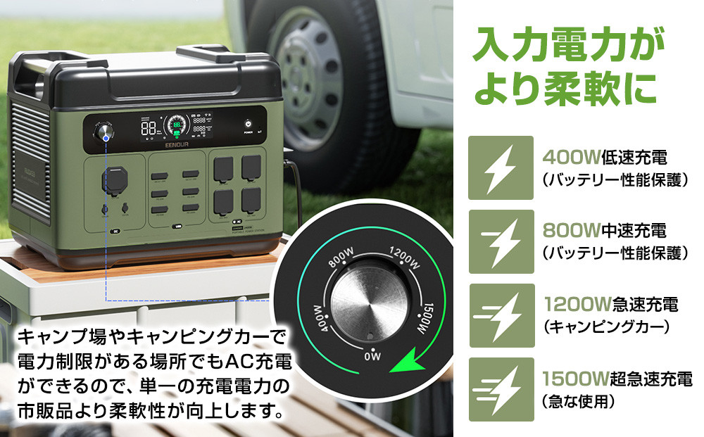 【EENOUR】ポータブル電源P2001PLUS