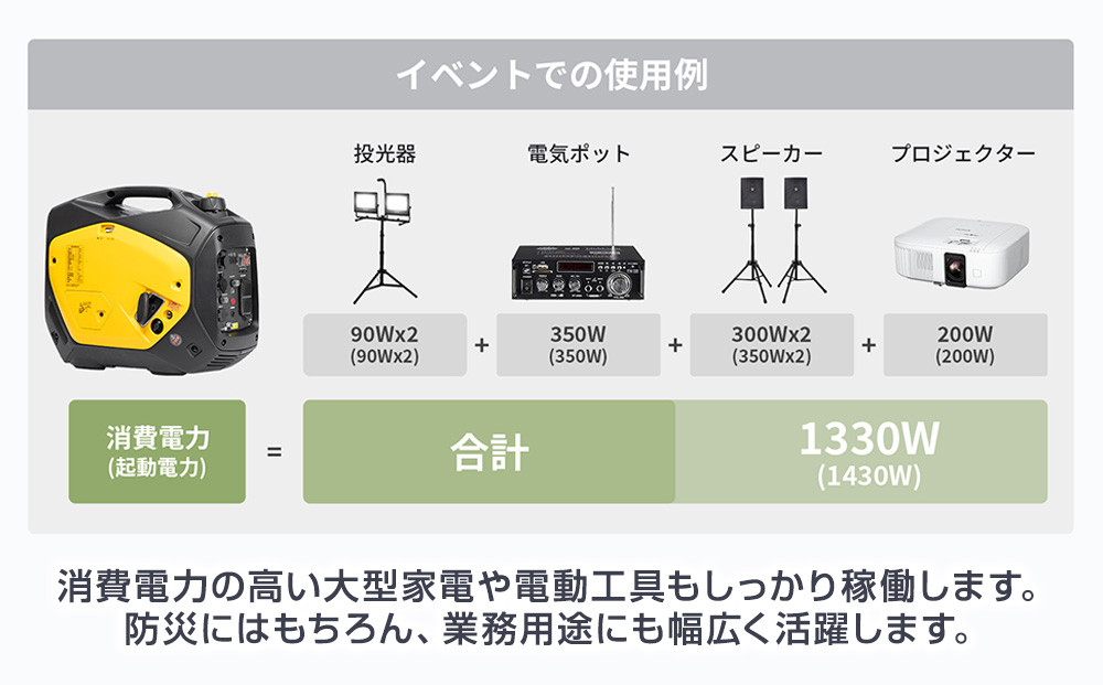 【EENOUR】発電機GS2200 iD-B