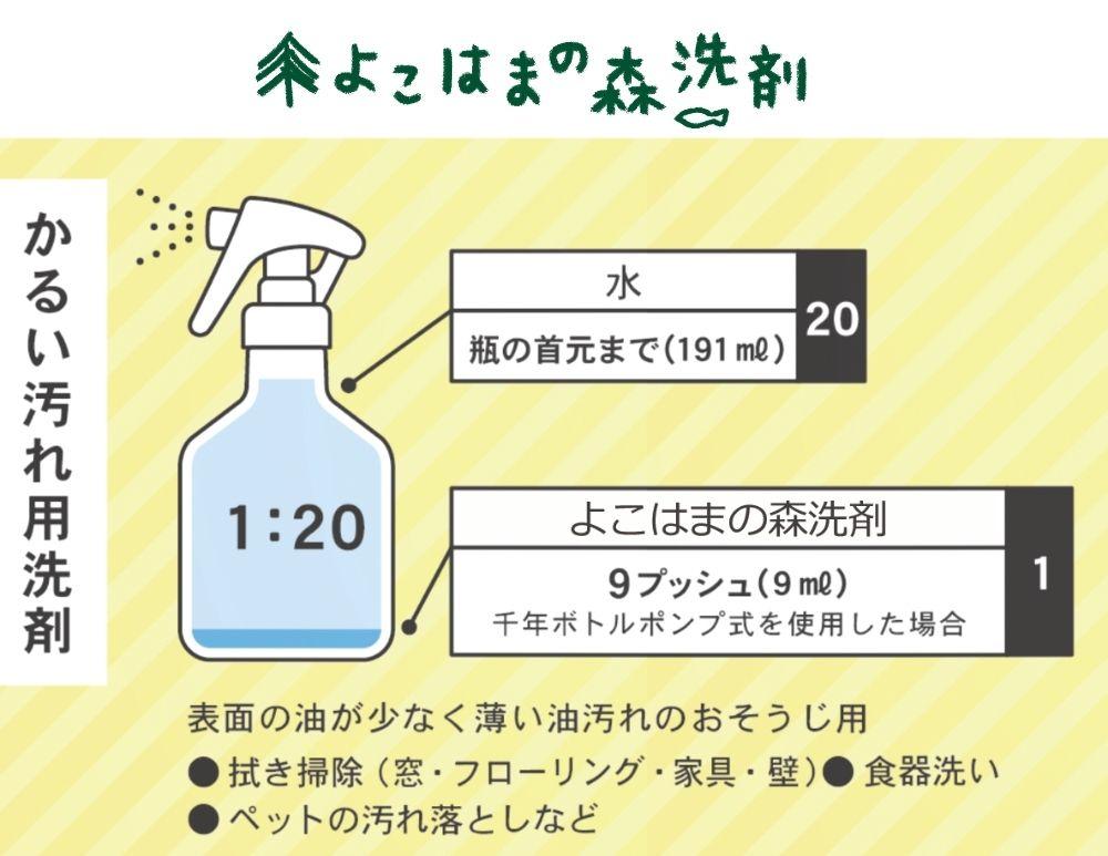 よこはまの森洗剤　3kgボックス