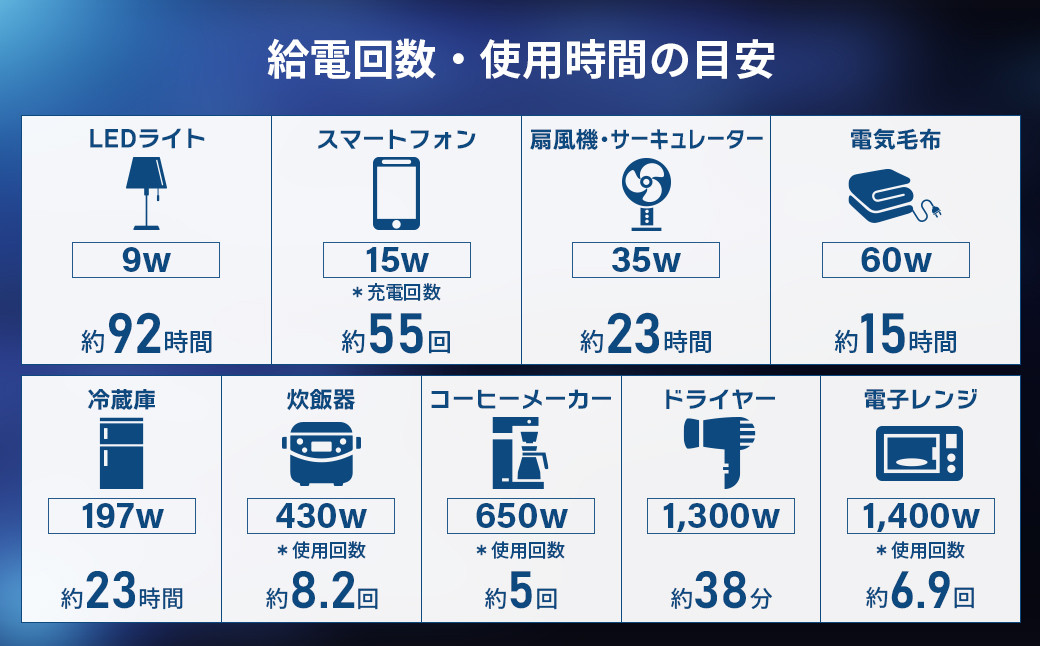 Victor ポータブル電源（容量1152Wh）BN-RF1100
