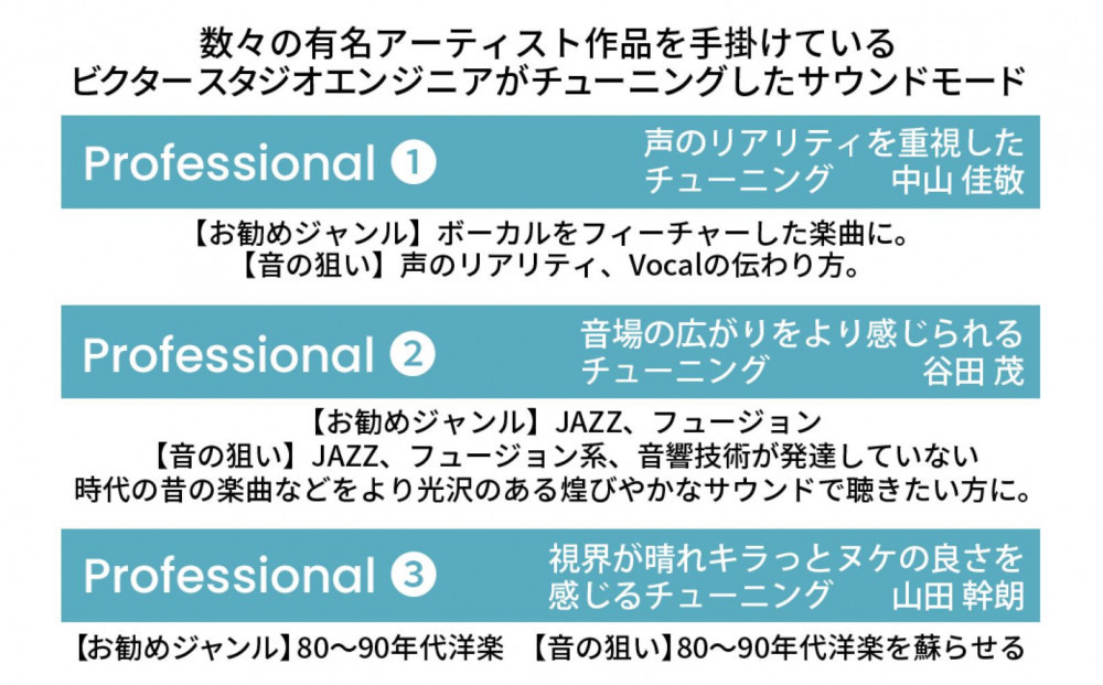 【ブラック】Victor 完全ワイヤレスイヤホン HA‐FX150T