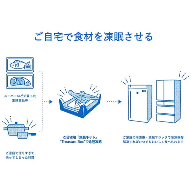 液体凍結キット Treasure Box（トレジャーボックス）