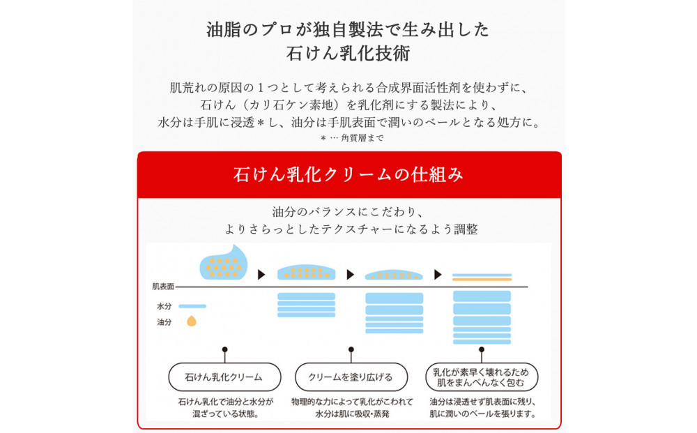 プロ・業務用 手肌の荒れを防ぐハンドクリームN　3個セット