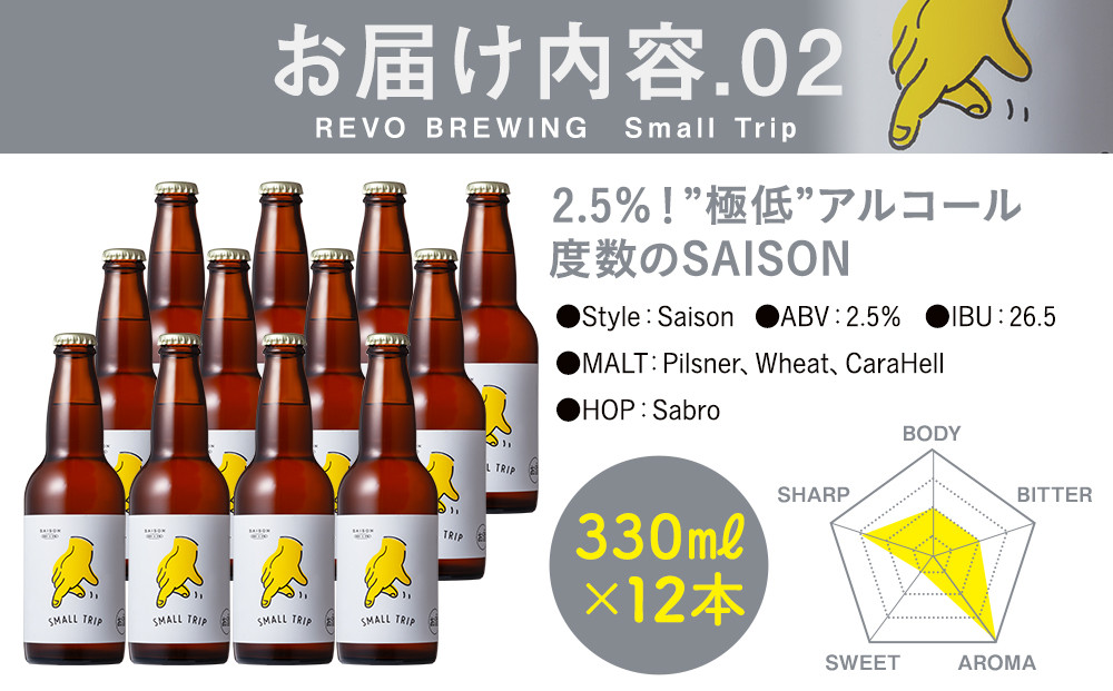 PEACE・SMALL TRIP*各12本セット 横浜みなとみらい最大級のブルワリーレストラン　REVO BREWINGからクラフトビール好き必見の2種飲み比べセットをお届け！