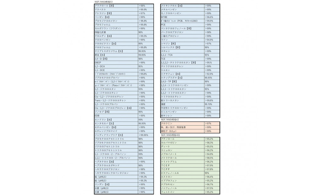 【PFAS対応】飲料水浄化システム Re（据置型浄水器）