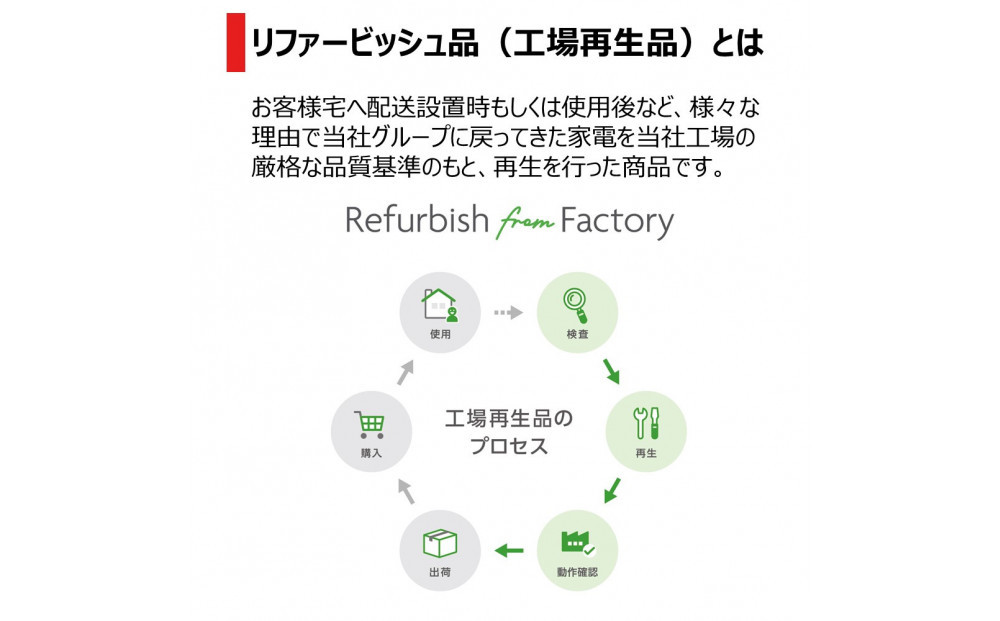 東芝 リファービッシュ (訳あり) 【標準設置費込み】 全自動洗濯機7kg AW-7GM4(WA)
