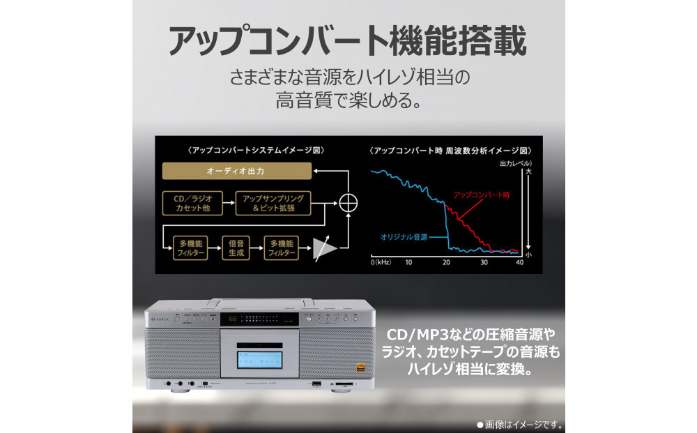 AUREX ハイレゾ対応SD/USB/CDラジオカセットレコーダー AX-KCR90(S)