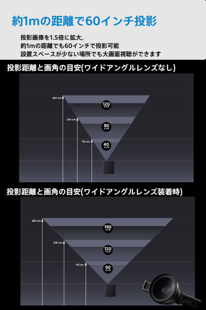 ベッドルームプロジェクターNX1　シルバー ワイドアングルレンズセット