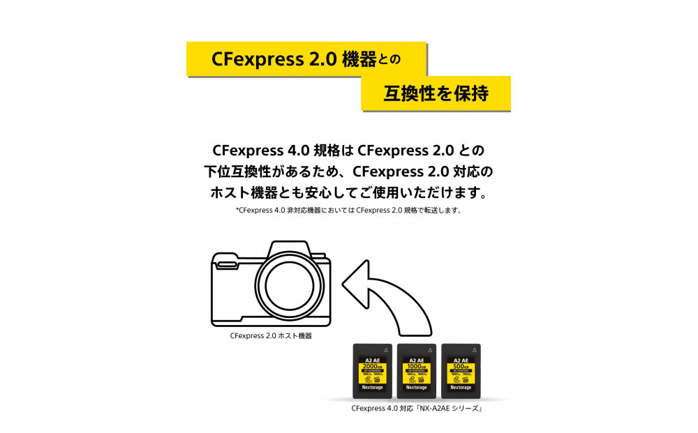 NX-A2AEシリーズ CFexpress4.0対応 CFexpress Type Aメモリーカード 2,000GB