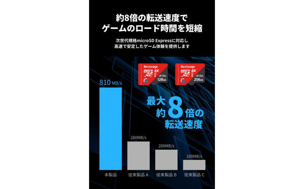 Nextorage Gシリーズ EX｜microSD Express メモリーカード 256 GB