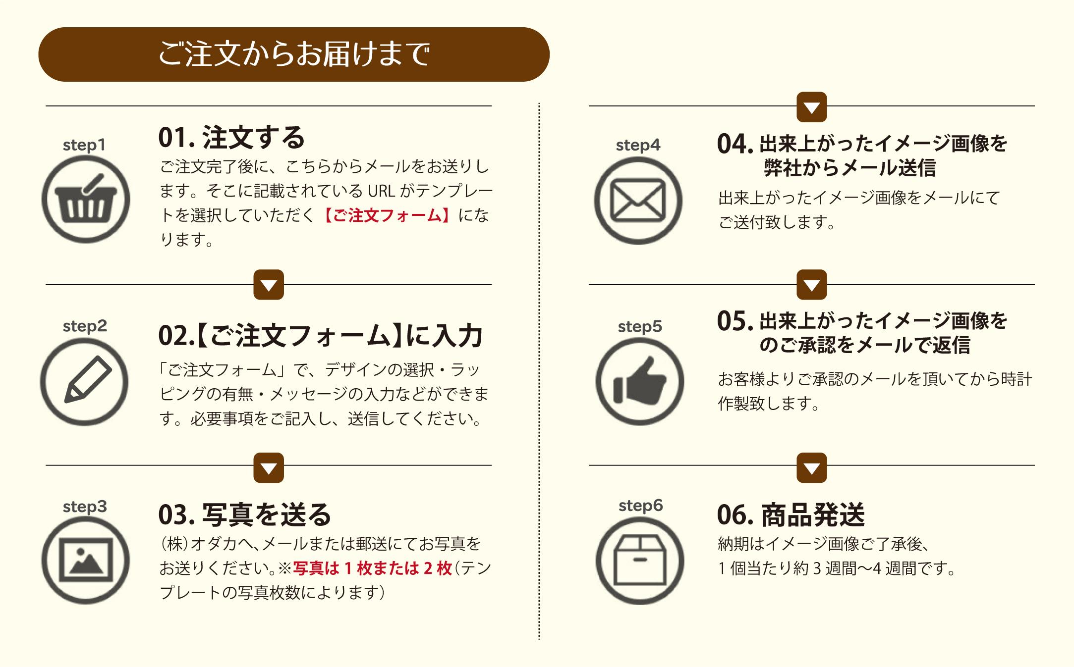 【SM4】写真で作る・オリジナル記念品時計／音声付目覚まし時計