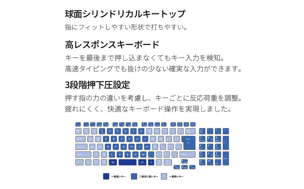テンキー付きワイヤレスキーボード FMV Comfort Keyboard KB800