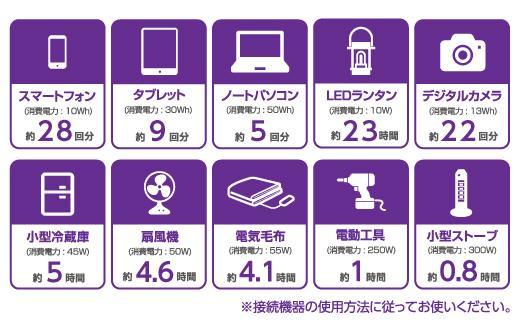 【多摩電子工業株式会社】ポータブル電源300W／288Wh／80000mAh（3.6V換算）大容量リチウムイオンバッテリー　グレーとブラックのツートンカラー