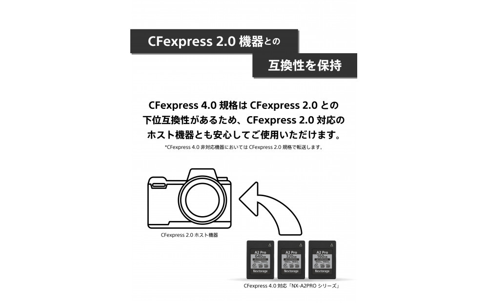 NX-A2PROシリーズ CFexpress4.0対応 VPG800 CFexpress Type Aメモリーカード 320GB
