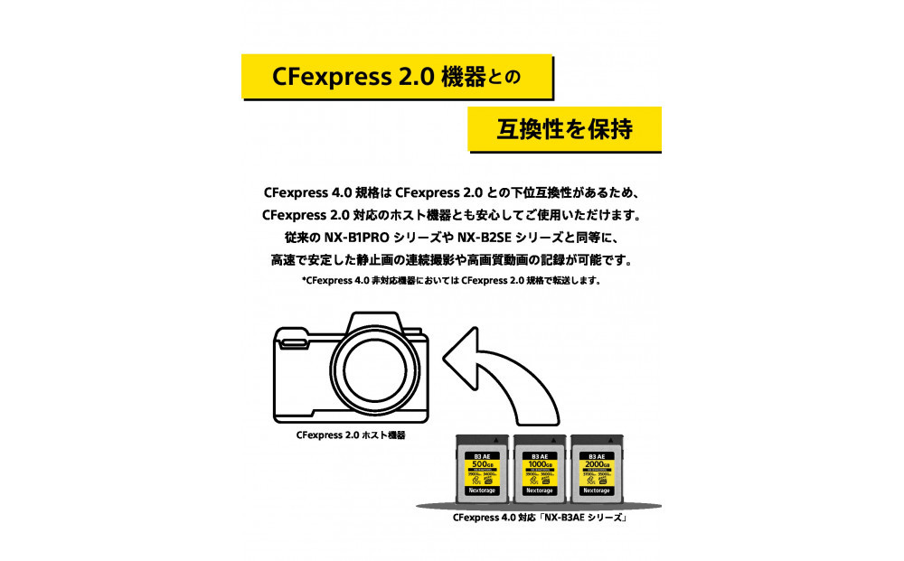 NX-B3AEシリーズ CFexpress4.0対応 VPG400 CFexpress Type Bメモリーカード 1,000GB