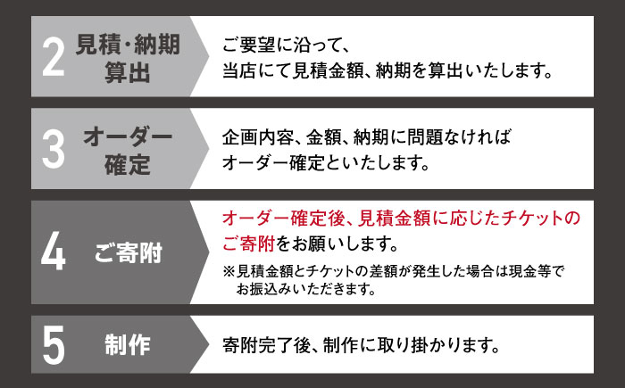 オーダーメイド アイアン家具 30万円 チケット　設計+制作　特注家具【ANAテック株式会社】 [AKBD010]