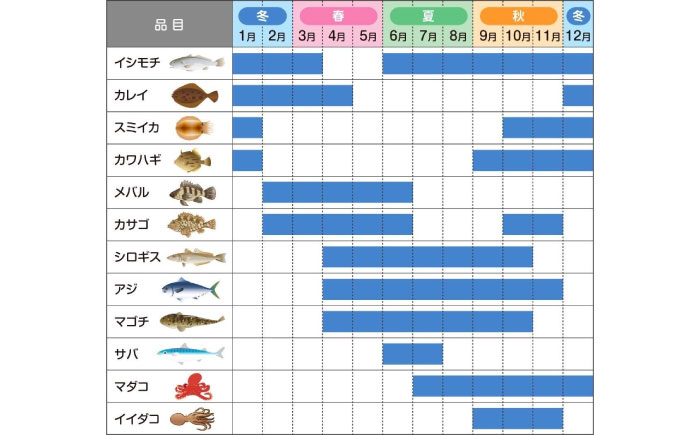 横須賀市内で利用できる釣船クーポン30,000円分　釣船　釣り船　釣り　【株式会社アングラーズ】 [AKGY005]