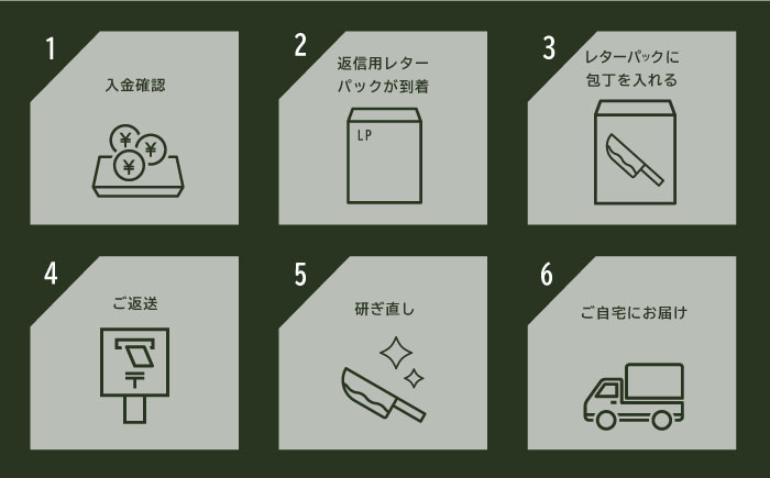 菊秀刃物店　包丁1本無料研ぎサービス 包丁研ぎ 研ぎ直し 包丁 メンテナンス 職人の技 【有限会社菊秀刃物店】 [AKGR001]