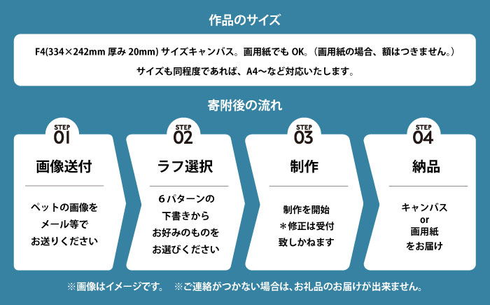 オーダーペット似顔絵（キャンバス画）【横須賀商工会議所 おもてなしギフト事務局（たのち）】[AKFM002]