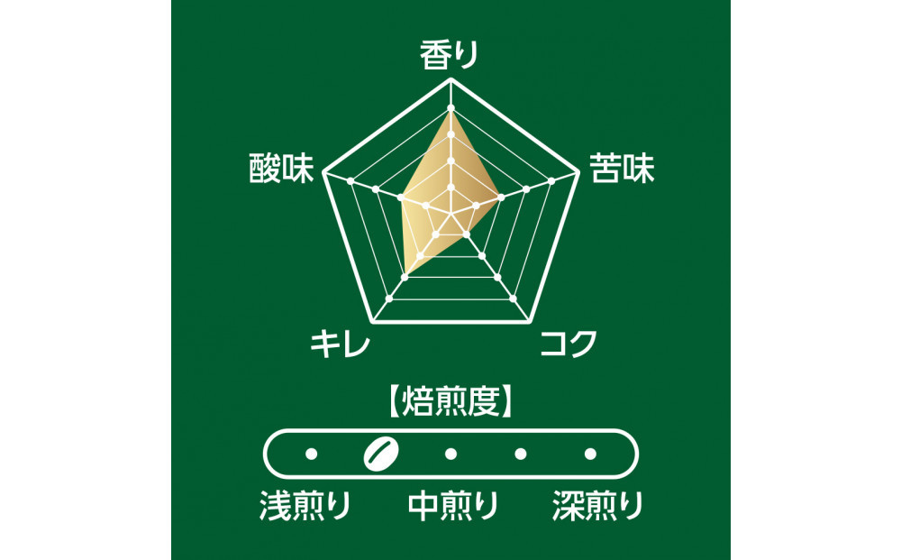 鎌倉工場焙煎！ドリップトップキリマンジャロブレンド　24杯　| コーヒー 老舗  ドリップバッグ 厳選ブレンド 人気 おすすめ カフェ 珈琲 ドリップ 送料無料 神奈川 鎌倉