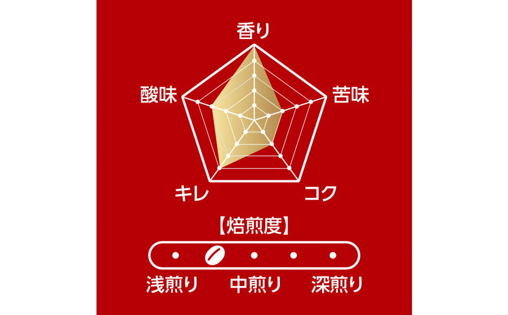 鎌倉工場焙煎！ドリップトップモカブレンド　24杯　| コーヒー 老舗  ドリップバッグ 厳選ブレンド 人気 おすすめ カフェ 珈琲 ドリップ 送料無料 神奈川 鎌倉