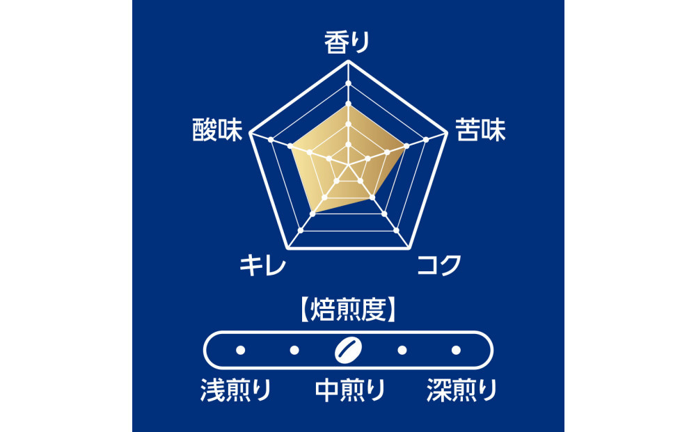 鎌倉工場焙煎！ドリップトップスペシャルブレンド　150杯　| コーヒー 老舗  ドリップバッグ 厳選ブレンド 人気 おすすめ カフェ 珈琲 ドリップ 送料無料 神奈川 鎌倉